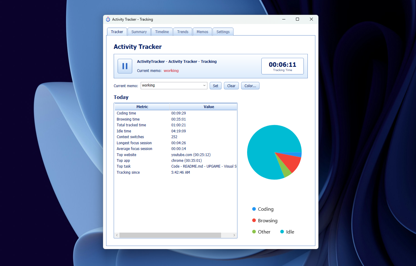 Tempo application screenshot showing the Tracker tab